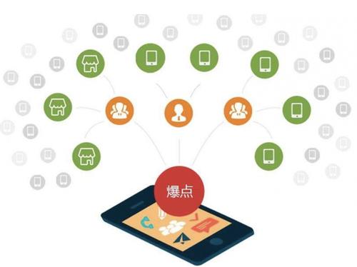 新安为什么越来越多的企业通过软文营销来引流